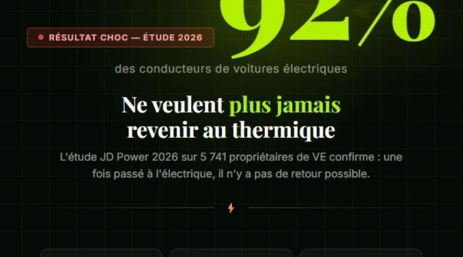92 % des conducteurs électriques ne veulent plus jamais revenir au thermique