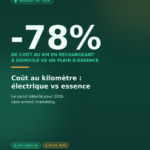 Coût au kilomètre : électrique vs essence