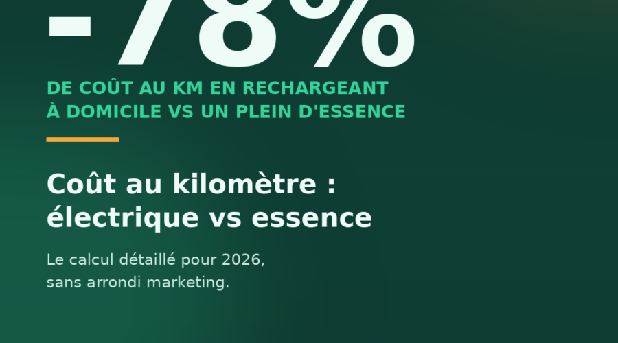 Coût au kilomètre : électrique vs essence