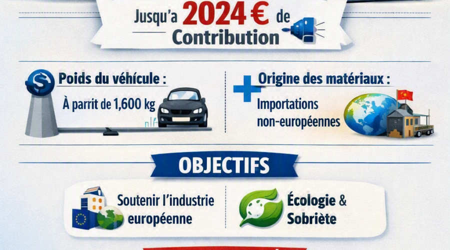 Vers une taxe pour les voitures électrique en 2027 ?